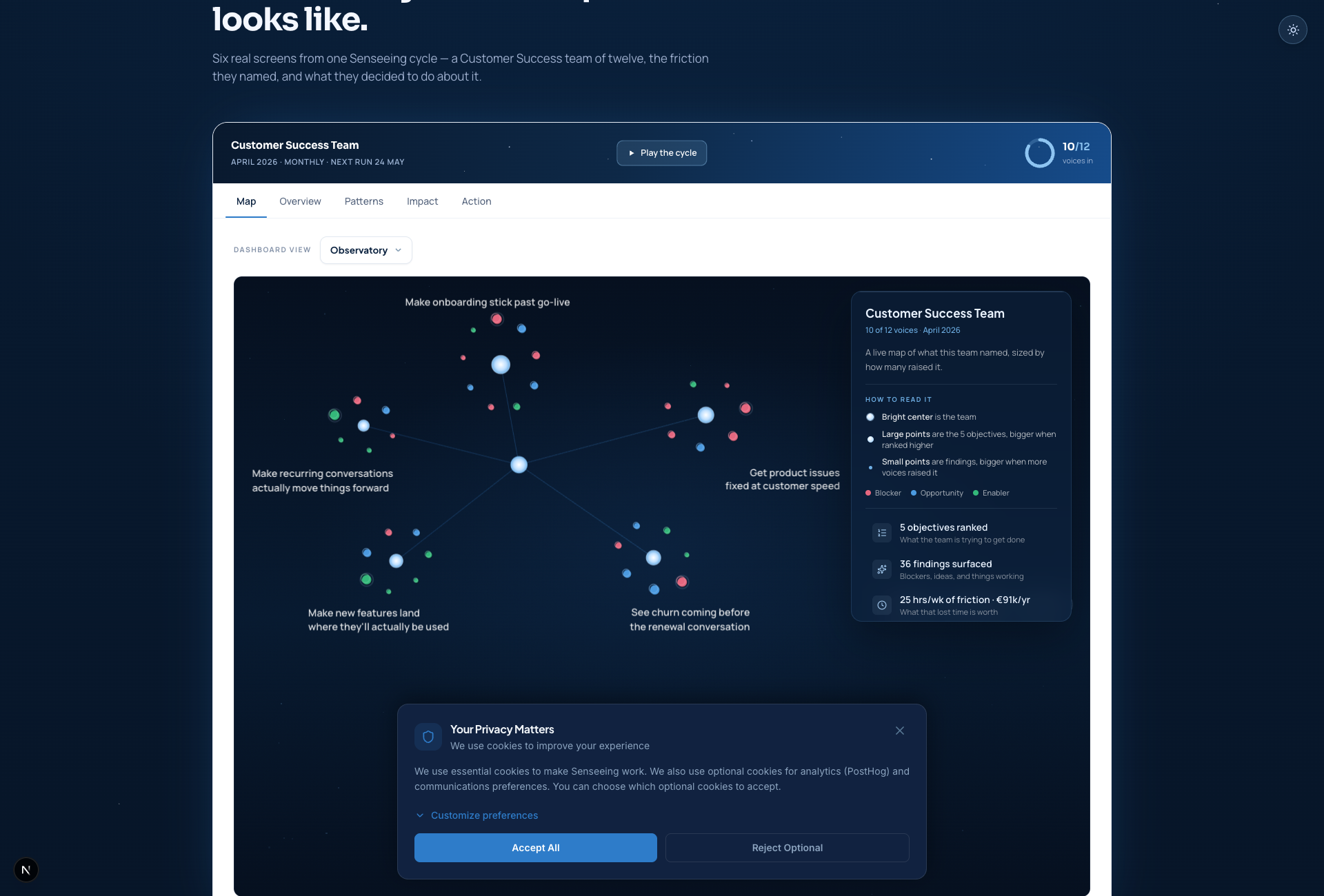Senseeing observatory mapping a team’s objectives, blockers, ideas and enablers